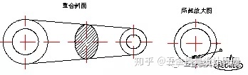 沖壓基礎(chǔ)知識(shí)。小白必看！?。?！(圖17)